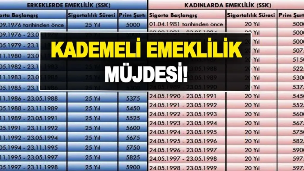 Kademeli Emeklilik Son Durum 2024! Torba Yasada Yer Alacak Mı? Resmi Kaynaktan Açıklama Geldi