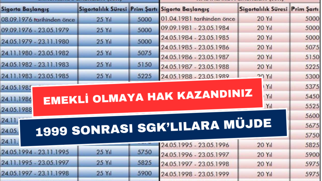 1999-2008 Arası SGK'lılara Erken Emeklilik Fırsatı! Yeni EYT Düzenlemesi Gündemde