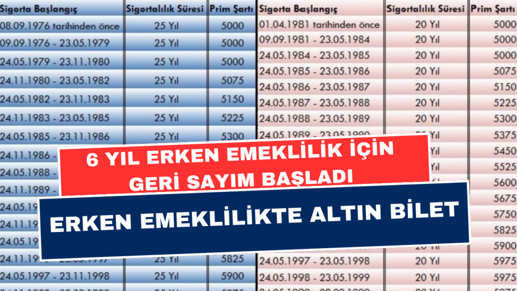 6 Yıl Erken Emeklilik İçin Geri Sayım Başladı! 4A, 4B’li EYT’liye 3600, 5400 Günle Erken Emeklilik Altın Bileti