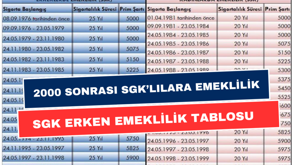 2000 Sonrasına SGK'lılara Erken Emeklilik Tablosu Şekillendi! SGK Kadın-Erkek Yaş-prim-Gün Tablosu