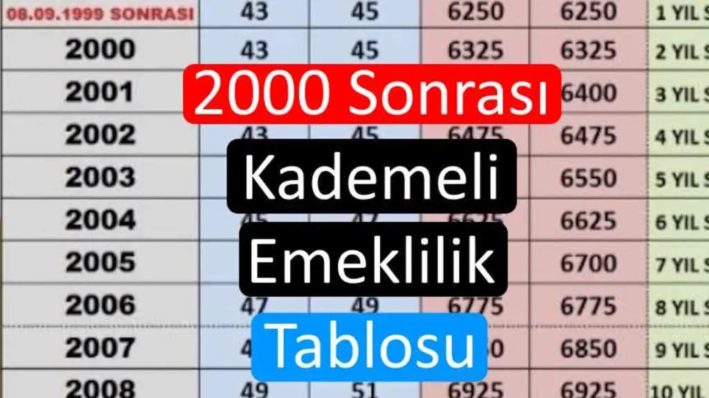 Kademeli Emeklilik Çıkış Tarihi? Kademeli Emeklilikte Son Dakika Gelişmesi