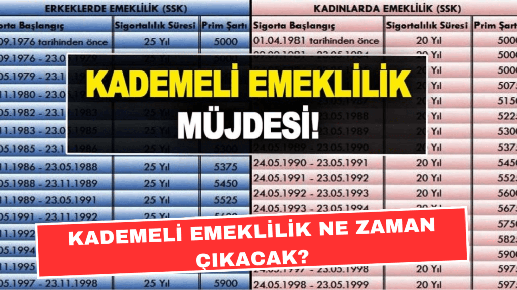 Kademeli Emeklilik Çıkacak mı? Bakan Işıkhan'dan Kademeli Emeklilik Hakkında Son Dakika Açıklaması